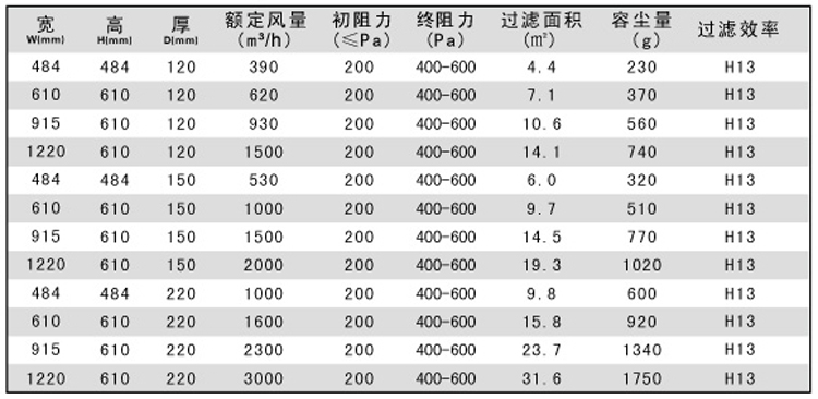 紙隔板高效空氣過濾器規格尺寸