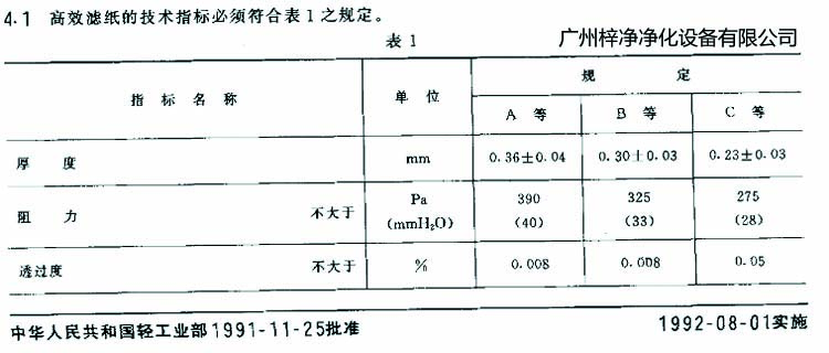 高效過濾器濾芯選用標準濾紙厚度、阻力、透過度規定