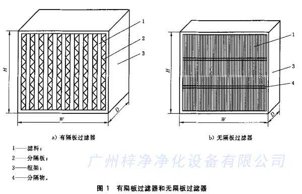 有隔板過濾器和無(wú)隔板過濾器結(jié)構(gòu)區(qū)別