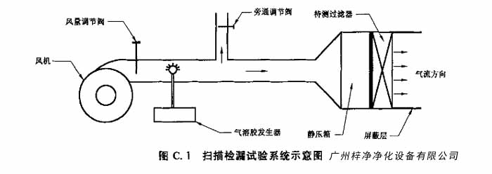 高效過濾器掃描檢漏試驗系統示意圖