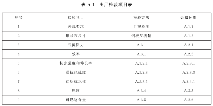 高效空氣過(guò)濾器出廠(chǎng)檢驗(yàn)項(xiàng)目表