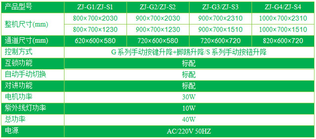 雙門電動(dòng)升降傳遞窗技術(shù)參數(shù)表格