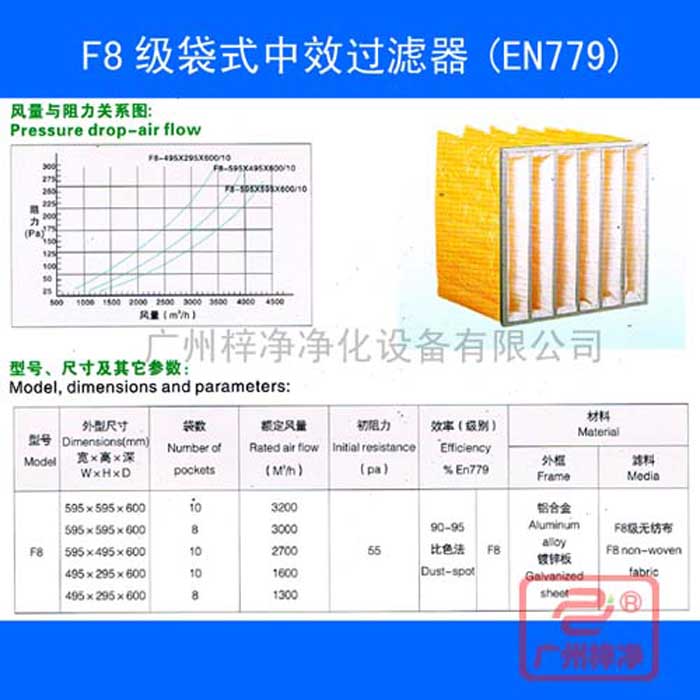 F8袋式中效空氣過濾器-f8中效袋式過濾器規格尺寸、風量、阻力及技術參數